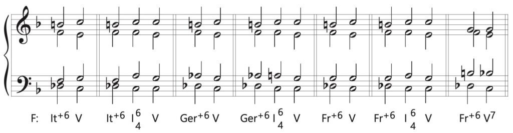 Resolution of Augmented Sixth Chords